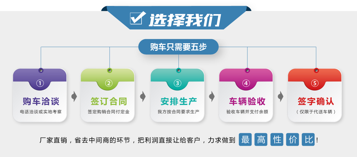 消防車訂購流程圖